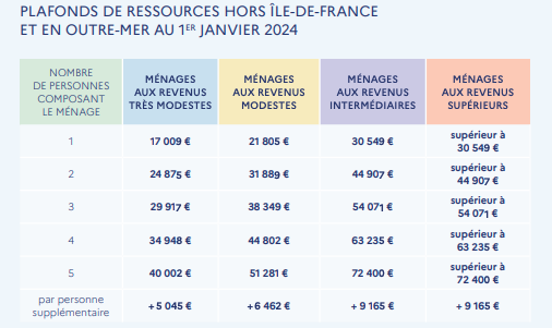 découvrez comment bénéficier d'une aide pour l'installation de panneaux solaires en 2020. profitez des subventions, crédits d'impôt et autres aides financières pour rendre votre projet de transition énergétique accessible et économique.
