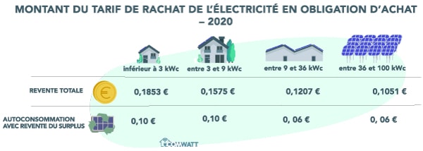 découvrez notre guide complet sur l'aide aux panneaux solaires : subventions, crédits d'impôt et conseils pratiques pour optimiser votre investissement énergétique et profiter des avantages écologiques des énergies renouvelables.