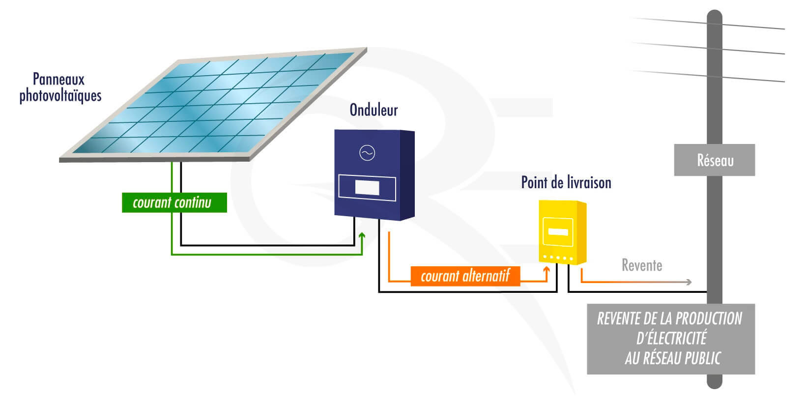 découvrez comment notre entreprise vous aide à tirer le meilleur parti des panneaux solaires. profitez de conseils d'experts, d'installations sur mesure et d'un service client exceptionnel pour optimiser votre transition vers une énergie durable.