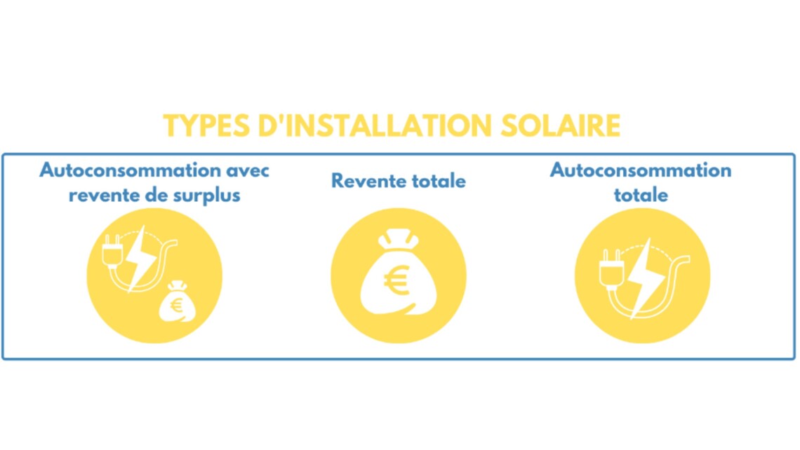 découvrez notre service d'aide pour l'installation de panneaux solaires dans la région grand est. profitez de conseils personnalisés, d'accompagnement dans les démarches administratives et d'informations sur les aides financières disponibles pour passer à l'énergie solaire en toute sérénité.