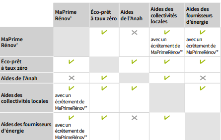 découvrez les opportunités d'aide photovoltaïque en 2022 et les subventions disponibles pour moderniser votre système énergétique. profitez des incitations financières pour passer à l'énergie solaire et réduire vos factures d'électricité tout en contribuant à la transition énergétique.