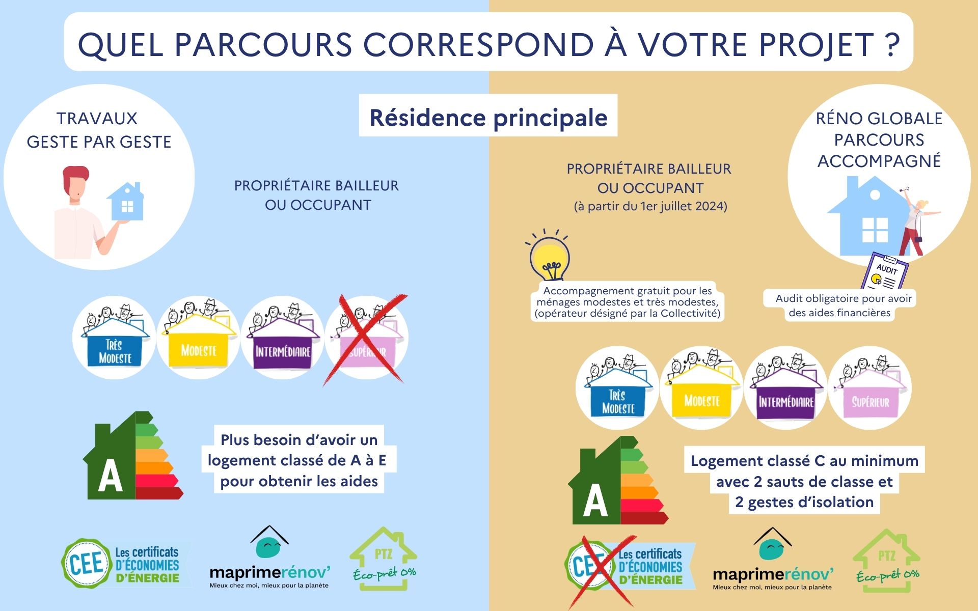 découvrez les solutions d'aide photovoltaïque en pays de la loire pour optimiser votre installation solaire. profitez d'un accompagnement personnalisé et de subventions pour rendre votre projet d'énergie renouvelable accessible et rentable.