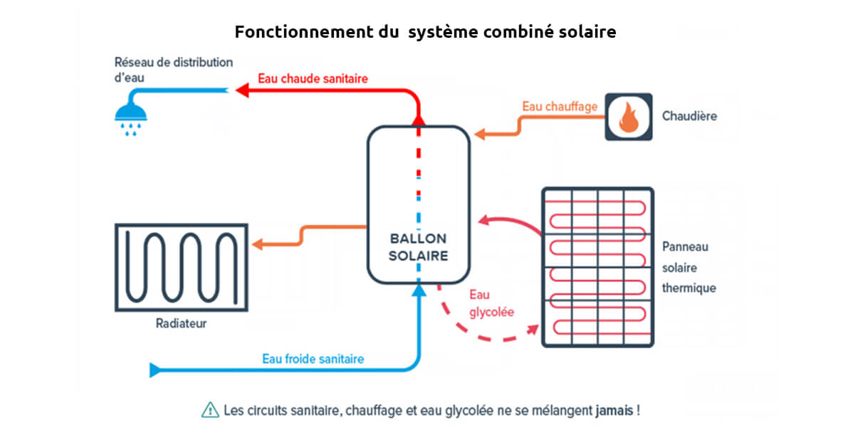 découvrez notre guide complet sur l'aide pour l'installation de chauffes-eau solaires en 2025. informez-vous sur les subventions, crédits d'impôt et aides financières disponibles pour réduire vos coûts énergétiques et adopter des solutions écologiques. ne ratez pas l'opportunité d'investir dans un avenir durable!