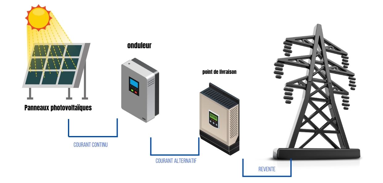 découvrez comment bénéficier d'une aide solaire en aquitaine pour optimiser votre transition énergétique. profitez de subventions et d'accompagnements personnalisés pour l'installation de panneaux solaires et réduisez vos coûts énergétiques tout en préservant l'environnement.