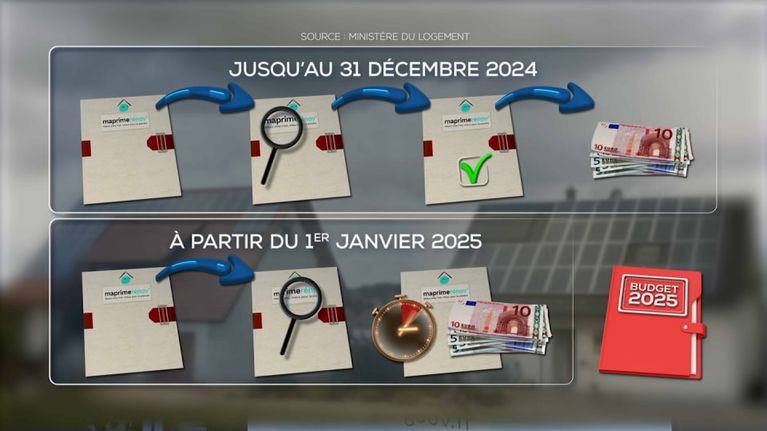 découvrez les aides de l'état disponibles en 2025 pour vous accompagner dans vos projets professionnels et personnels. informez-vous sur les subventions, prêts et dispositifs d'aide pour maximiser vos chances de réussite.