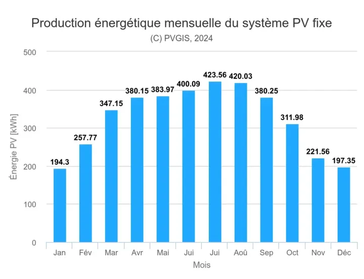 découvrez les aides disponibles pour l'installation de panneaux solaires en occitanie. profitez des subventions, crédits d'impôt et autres dispositifs d'aide pour rendre votre projet d'énergie renouvelable accessible et économique.