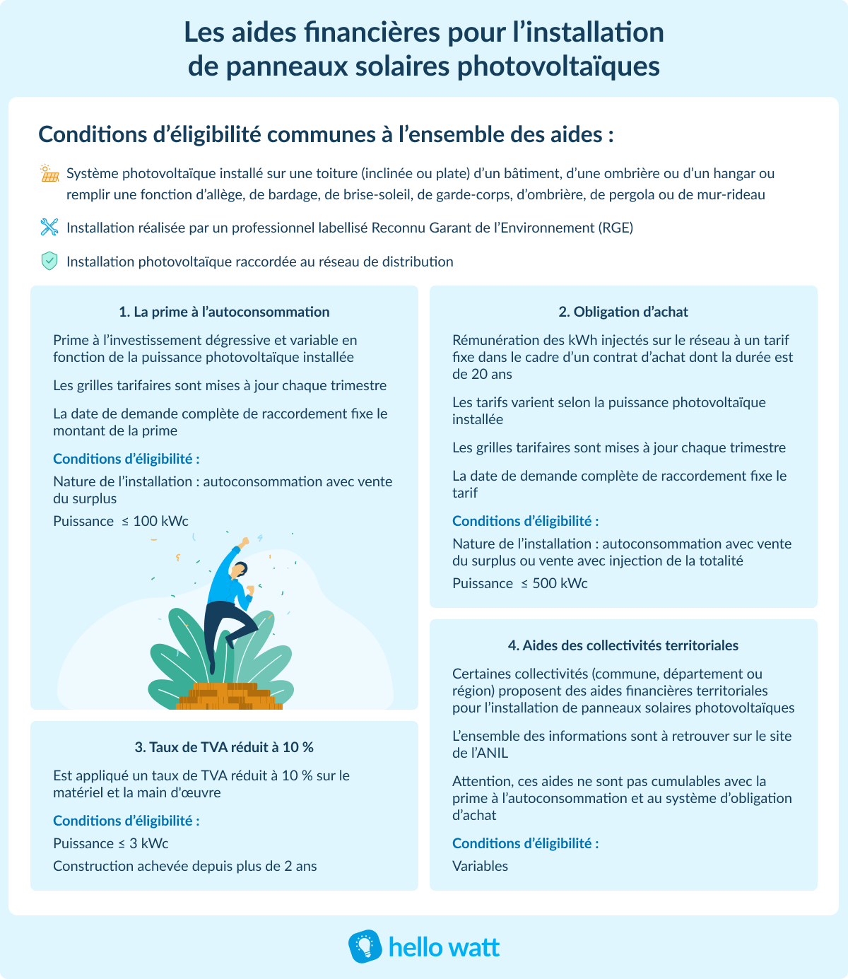 découvrez les différentes aides photovoltaïques disponibles pour financer votre projet d'énergie solaire. profitez d'avantages fiscaux, de subventions et de prêts à taux réduit pour rendre votre installation plus accessible et respectueuse de l'environnement.