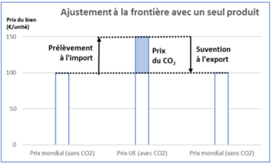 découvrez notre guide sur l'ajustement des prix, une stratégie essentielle pour optimiser votre rentabilité et s'adapter aux évolutions du marché. apprenez à ajuster vos prix de manière efficace pour maximiser vos profits tout en restant compétitif.