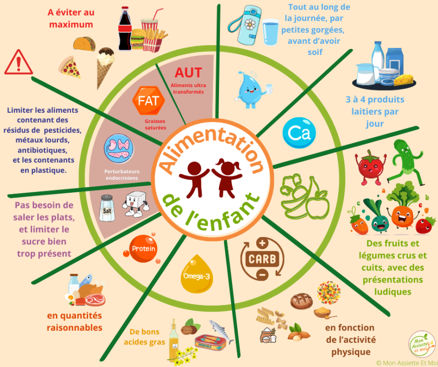 découvrez les clés d'une alimentation équilibrée et saine. apprenez à choisir les bons aliments, à équilibrer vos repas et à adopter des habitudes alimentaires qui favorisent votre bien-être et votre santé sur le long terme.