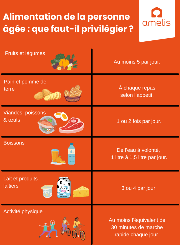 découvrez les clés d'une alimentation équilibrée et saine. des conseils pratiques, des recettes savoureuses et des astuces nutritionnelles pour améliorer votre bien-être au quotidien.