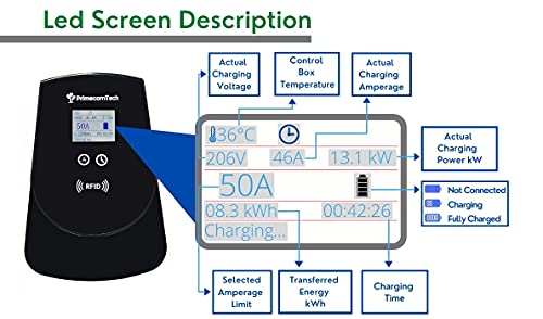 découvrez tout sur l'ampérage basse tension (lv) : définitions, applications, normes et conseils pratiques pour assurer une utilisation sécurisée et efficace de l'électricité en basse tension.