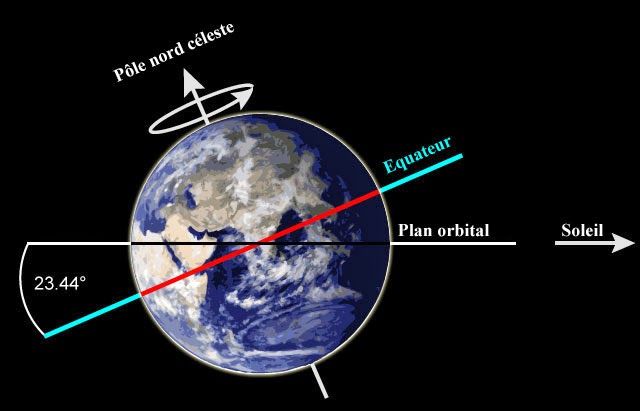 découvrez l'importance de l'inclinaison de la terre, son impact sur les saisons et le climat, et comment cette caractéristique unique influence notre planète et la vie qui y prospère.