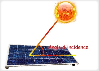 découvrez nos panneaux solaires à angle optimisé au québec. profitez d'une efficacité énergétique maximale et d'une installation adaptée aux conditions locales pour une meilleure performance solaire.