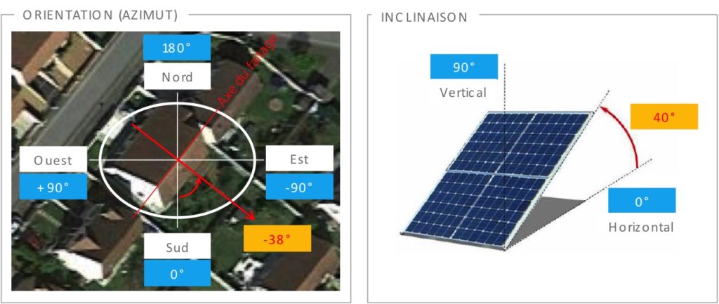 découvrez l'importance de l'angle idéal pour maximiser l'efficacité de vos panneaux solaires. optimisez votre installation pour bénéficier d'une production d'énergie solaire optimale tout au long de l'année.