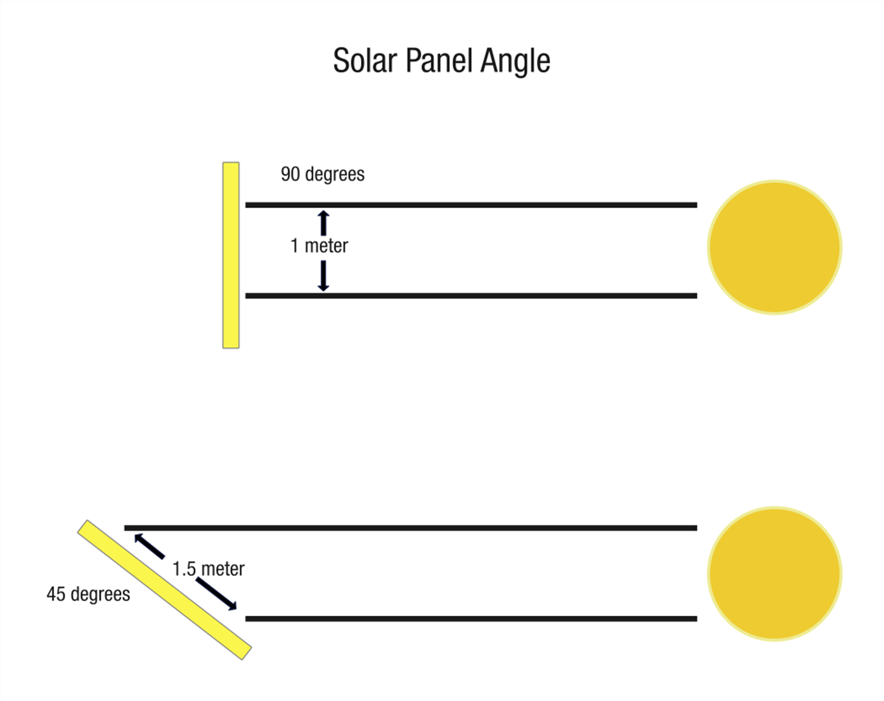 découvrez comment optimiser l'angle de votre panneau solaire pour maximiser sa production d'énergie. apprenez les meilleures pratiques et astuces pour tirer le meilleur parti de vos installations solaires, que ce soit pour un usage résidentiel ou commercial.