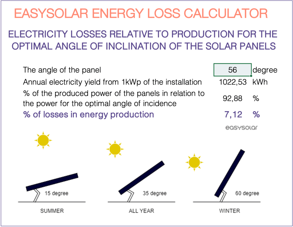 découvrez comment choisir et optimiser l'angle de vos panneaux solaires pour maximiser leur efficacité et produire un maximum d'énergie. apprenez les meilleures pratiques et conseils pour une installation réussie.