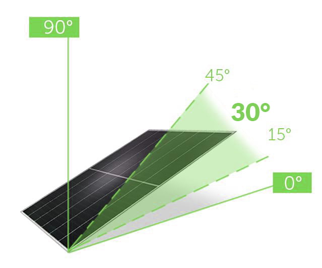 découvrez le concept d'angle solaire : comprenez son rôle crucial dans l'optimisation des installations photovoltaïques et l'amélioration de l'efficacité énergétique. apprenez à calculer cet angle pour maximiser la captation de la lumière solaire tout au long de l'année.