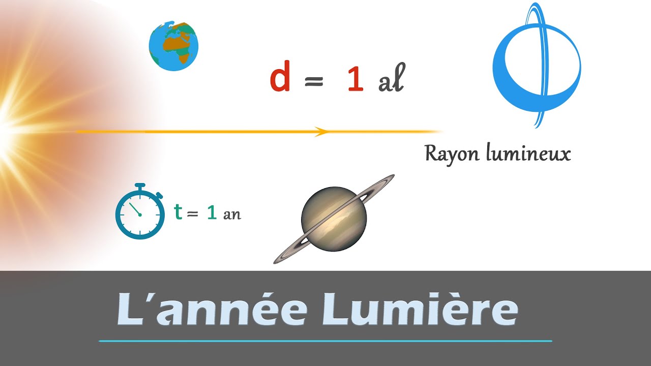 découvrez ce qu'est une année-lumière, une unité de mesure fascinante utilisée en astronomie, et convertissez-la en kilomètres pour mieux comprendre les distances vastes de l'univers. explorez les implications de cette mesure et son importance dans notre compréhension des étoiles et des galaxies.