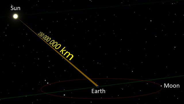 découvrez la définition de l'année-lumière, une unité de distance astronomique équivalente à la distance parcourue par la lumière en un an, estimée à environ 9,46 trillions de kilomètres. apprenez comment cette mesure est utilisée pour comprendre l'immensité de l'univers.