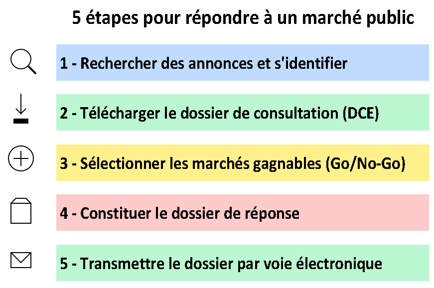 découvrez notre appel d'offres dédié à l'autoconsommation énergétique. rejoignez la transition énergétique en proposant des solutions innovantes et durables pour optimiser votre consommation d'énergie. participez dès maintenant à la révolution verte!