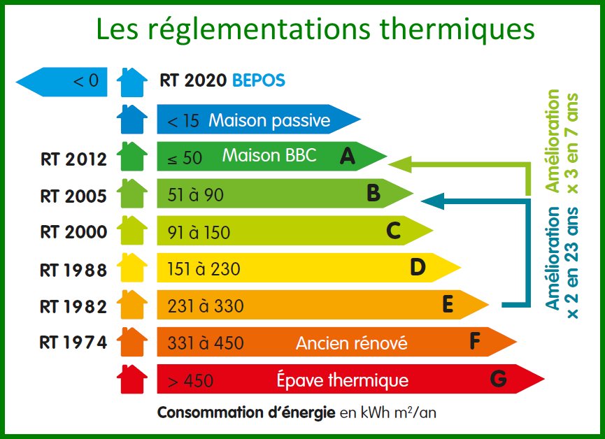 découvrez l'application rt2020, votre outil incontournable pour naviguer dans les nouvelles réglementations en matière de construction écologique. simplifiez vos démarches, optimisez vos projets et assurez-vous de respecter les normes de performance énergétique grâce à une interface intuitive et des fonctionnalités avancées.