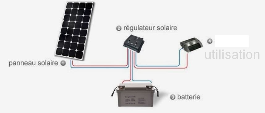 découvrez comment optimiser votre projet avec arduino solaire. apprenez à intégrer des panneaux solaires à votre système arduino pour créer des applications autonomes, durables et innovantes. idéal pour les passionnés de technologie et d'écologie!