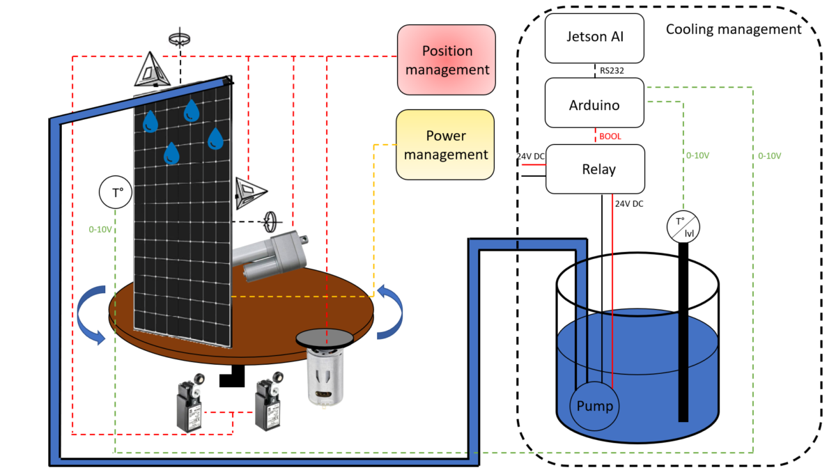 découvrez comment tirer parti de l'énergie solaire avec arduino ! apprenez à créer des projets innovants alliant technologie et développement durable grâce à des tutoriels pratiques et des idées inspirantes.