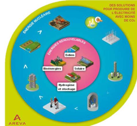 découvrez areva énergie, un leader dans le secteur de l'énergie nucléaire et des énergies renouvelables. explorez nos solutions innovantes pour un avenir durable et respectueux de l'environnement.
