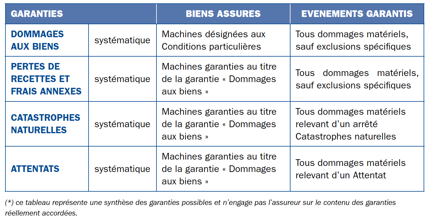 protégez votre investissement avec notre assurance dédiée aux panneaux photovoltaïques. garantissez la couverture des dommages et optimisez la performance de votre installation solaire grâce à une protection adaptée.