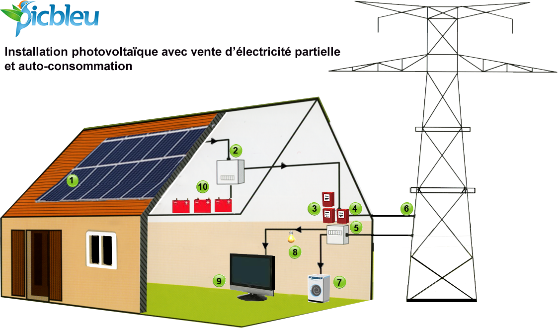 découvrez comment réaliser une auto-installation photovoltaïque facilement et efficacement. suivez nos conseils pratiques pour optimiser votre production d'énergie solaire tout en réduisant votre empreinte carbone.