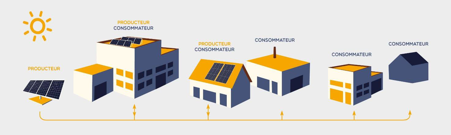 découvrez l'autoconsommation, un moyen efficace de produire et consommer votre propre énergie renouvelable. apprenez comment réduire votre facture énergétique, maximiser l'utilisation de l'énergie solaire et contribuer à un environnement durable grâce à des solutions adaptées à votre domicile.
