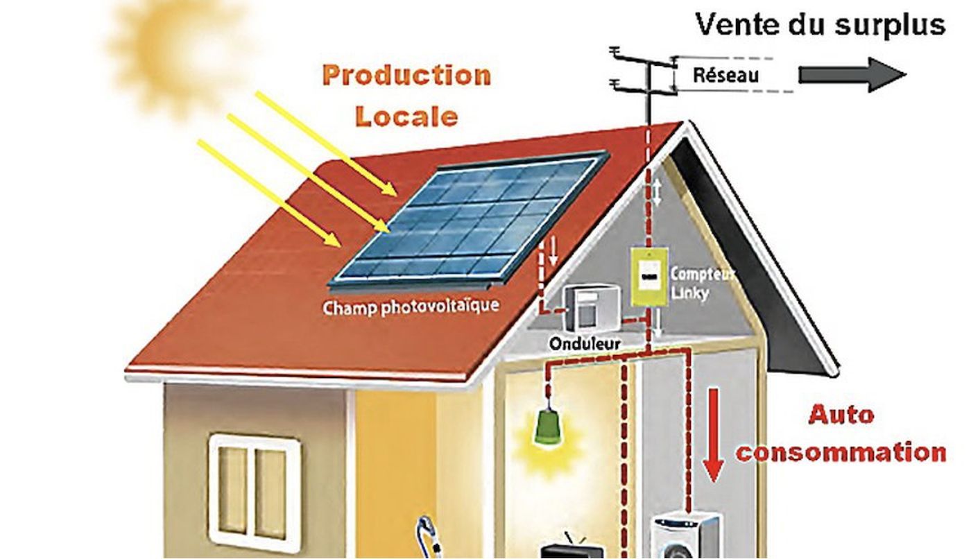 découvrez l'autoconsommation, une solution innovante pour produire et consommer votre propre énergie. apprenez comment réduire vos factures d'électricité tout en contribuant à un avenir durable grâce aux énergies renouvelables.