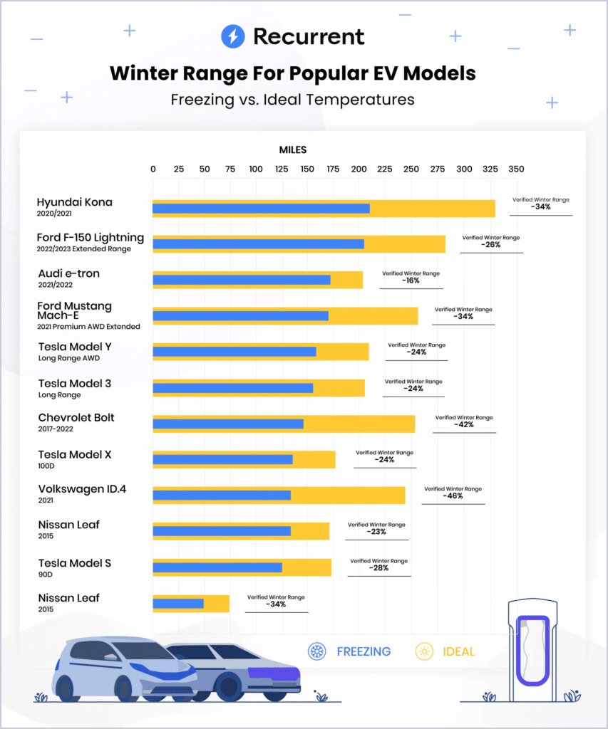 découvrez l'importance de l'autonomie électrique et comment elle transforme notre quotidien. explorez les solutions durables et les innovations qui permettent de réduire notre dépendance énergétique tout en préservant l'environnement.