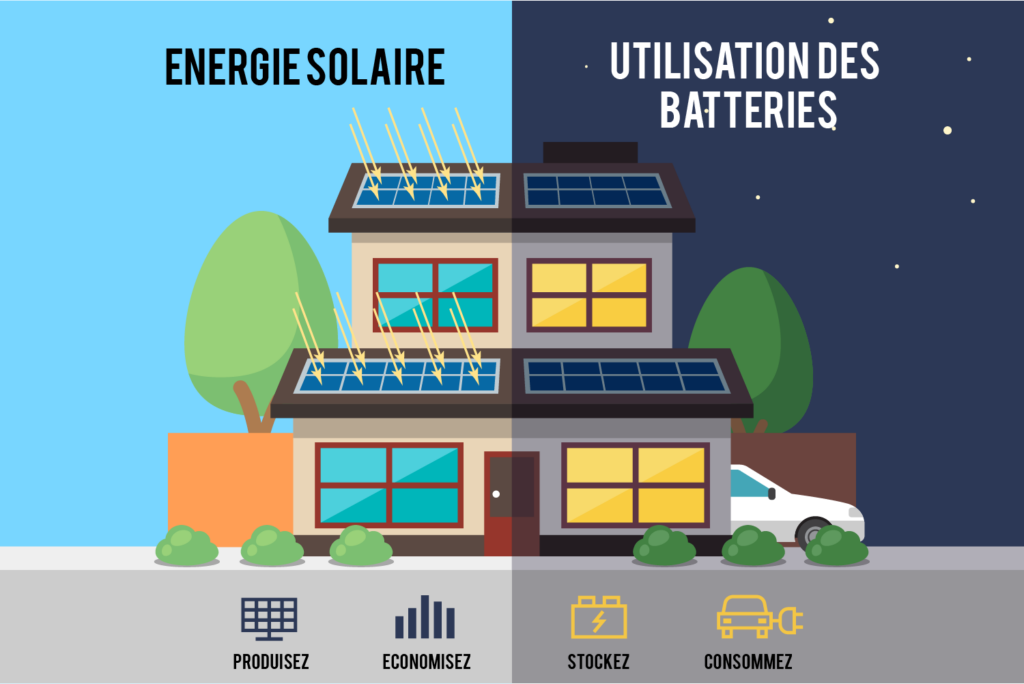 découvrez comment atteindre l'autonomie énergétique grâce à des solutions durables et innovantes. apprenez à produire votre propre énergie et à réduire votre dépendance aux ressources extérieures tout en préservant l'environnement.