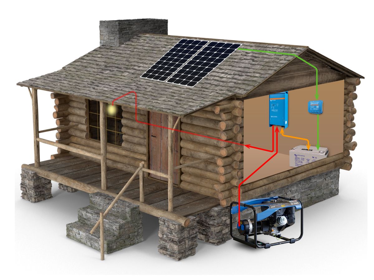 découvrez les solutions d'autonomie solaire pour réduire votre dépendance énergétique. apprenez comment les panneaux solaires peuvent vous permettre de produire votre propre électricité et profiter d'une énergie renouvelable, durable et économique.