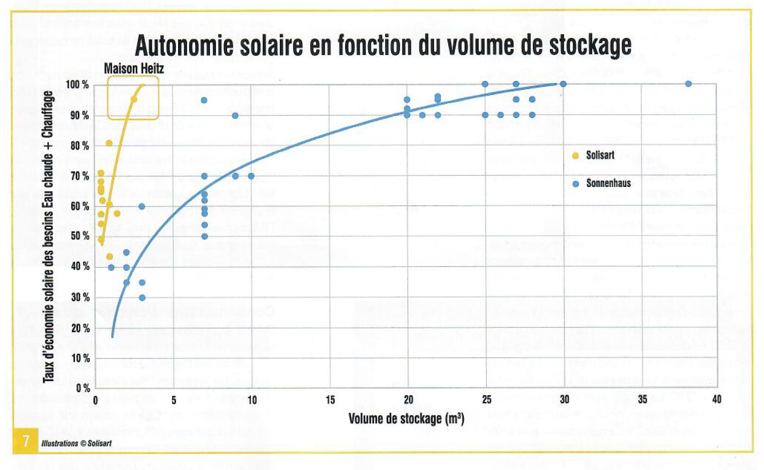 découvrez comment l'autonomie solaire transforme notre avenir énergétique, en exploitant la puissance du soleil pour produire une électricité propre et durable. informez-vous sur les systèmes photovoltaïques, les solutions de stockage d'énergie et les avantages d'une indépendance énergétique grâce à l'énergie solaire.