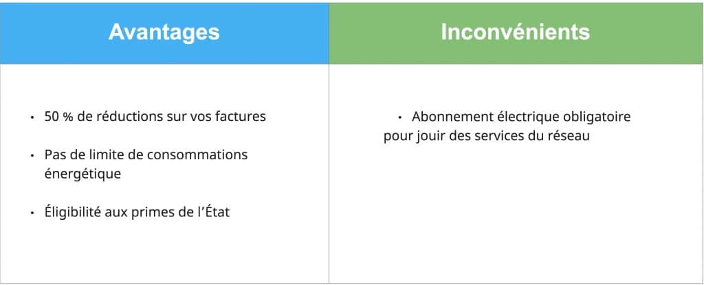 découvrez les nombreux avantages de l'énergie solaire : une source d'énergie renouvelable, des économies sur vos factures d'électricité, un impact positif sur l'environnement et une autonomie énergétique accrue. optez pour le solaire et participez à la transition énergétique dès aujourd'hui !
