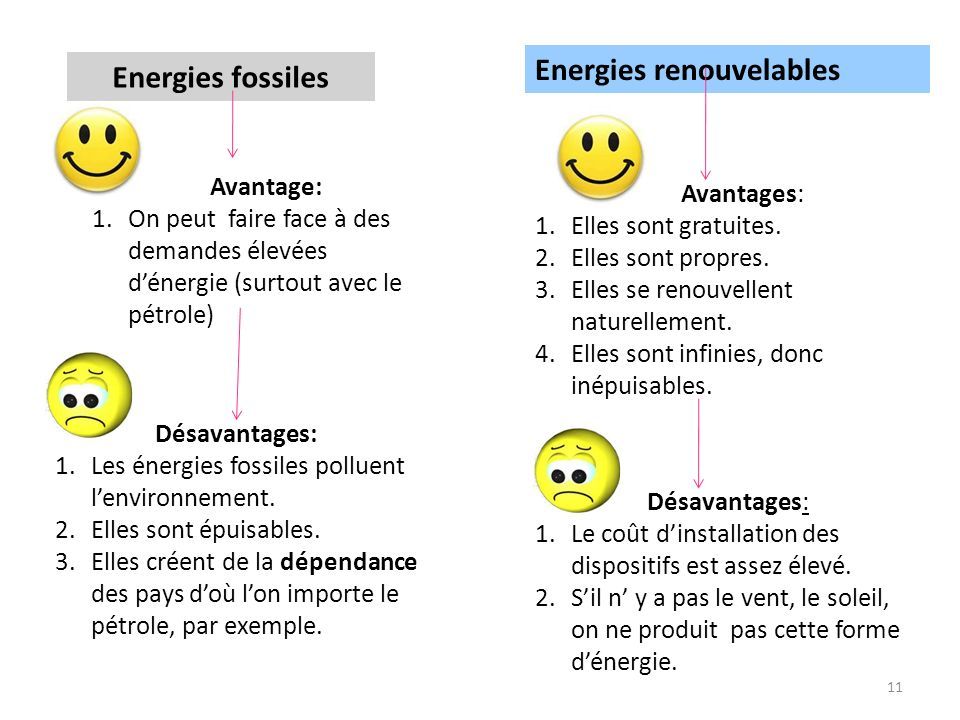 découvrez les nombreux avantages de l'énergie verte pour les entreprises. réduction des coûts, amélioration de l'image de marque, conformité aux normes environnementales et soutien à la durabilité sont autant de raisons pour lesquelles adopter une approche éco-responsable est bénéfique pour votre activité.