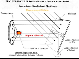 découvrez les avantages et inconvénients d'un four solaire : une solution écologique pour cuisiner à l'énergie solaire, ses bénéfices en termes d'économie d'énergie, mais aussi ses limites et contraintes. informez-vous pour mieux décider si cette méthode de cuisson vous convient.