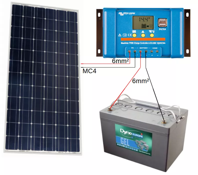 découvrez les nombreux avantages d'un kit solaire pro : économies d'énergie, écologie, autonomie énergétique et installation simplifiée. transformez votre consommation d'énergie avec une solution durable et efficace.