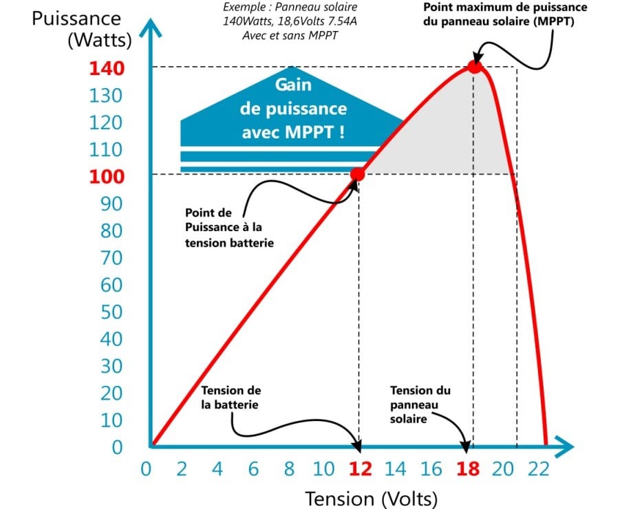 découvrez les principaux avantages des modules photovoltaïques (pv) pour optimiser vos économies d'énergie et contribuer à la transition énergétique. profitez d'une source d'énergie renouvelable et durable tout en réduisant votre empreinte carbone.