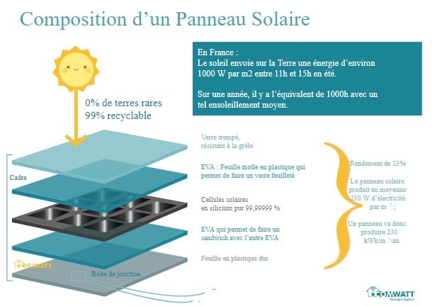 découvrez les nombreux avantages des panneaux photovoltaïques : une source d'énergie renouvelable, des économies sur vos factures d'électricité, un impact environnemental réduit, et des aides financières pour l'installation. investissez dans un avenir durable et rentable grâce à l'énergie solaire.