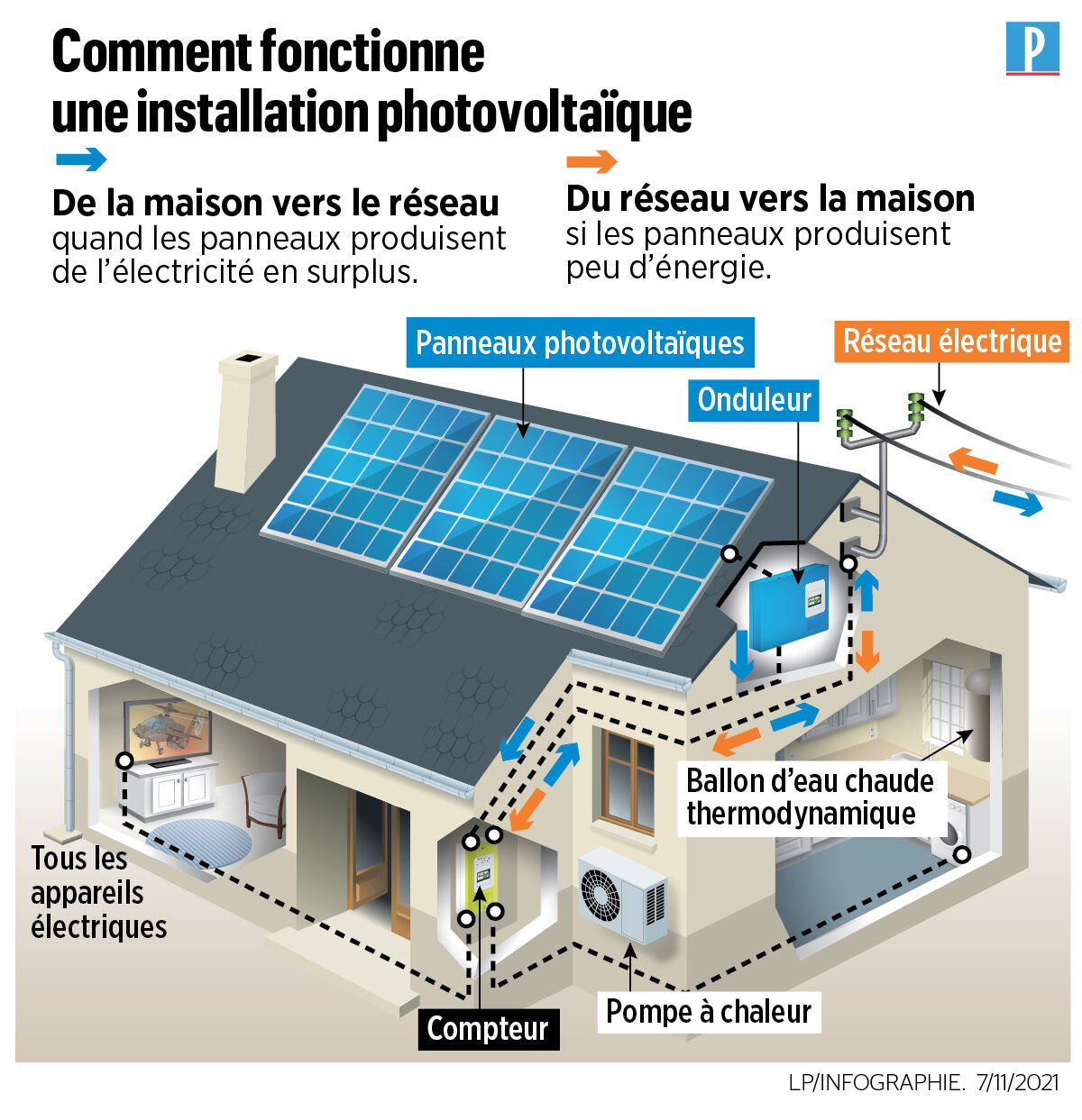 découvrez les nombreux avantages des panneaux photovoltaïques edf ! profitez d'énergies renouvelables, réduisez vos factures d'électricité et contribuez à la protection de l'environnement grâce à une solution énergétique efficace et durable.