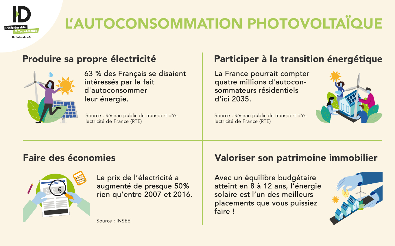 découvrez les nombreux avantages des panneaux photovoltaïques pour les professionnels. améliorez votre efficacité énergétique, réduisez vos factures et contribuez à un avenir durable tout en bénéficiant des aides gouvernementales.