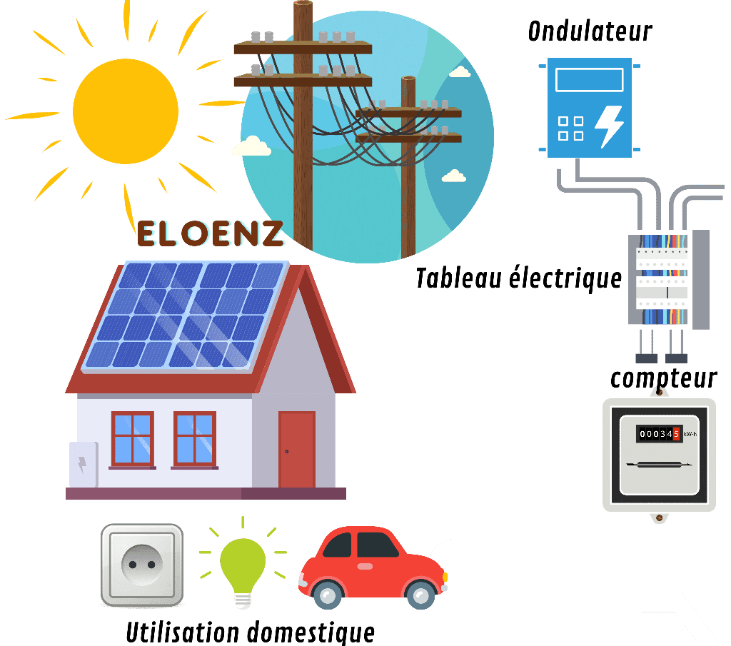 découvrez les nombreux avantages des panneaux photovoltaïques : réduction des factures d'énergie, respect de l'environnement, et valorisation de votre patrimoine. informez-vous sur cette solution énergétique durable et économisez tout en contribuant à la transition écologique.