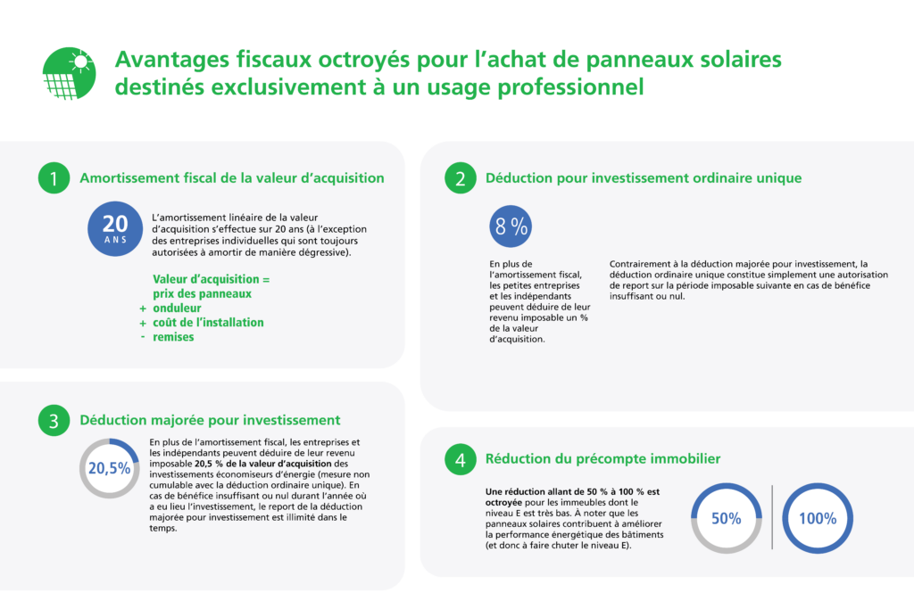 découvrez les avantages des panneaux solaires pour les entreprises : réduction des coûts énergétiques, amélioration de l'image de marque, bénéfices fiscaux et contribution à un développement durable. transformez votre activité avec une solution énergétique innovante.