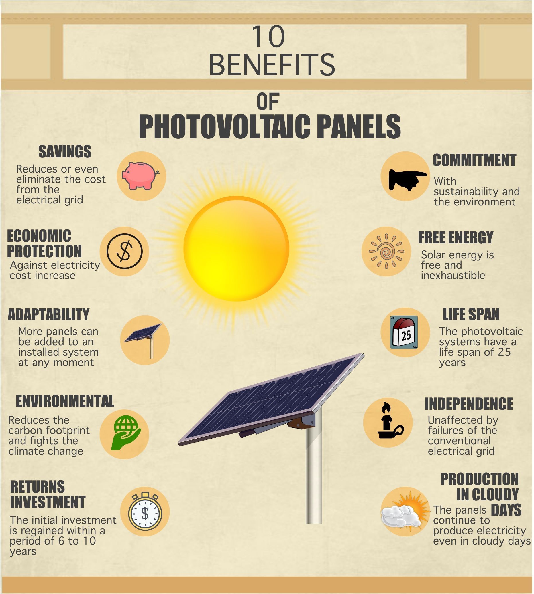 découvrez les avantages des panneaux solaires pour les professionnels : économies d'énergie, réduction des coûts opérationnels, amélioration de l'image de marque et contribution à la durabilité environnementale.