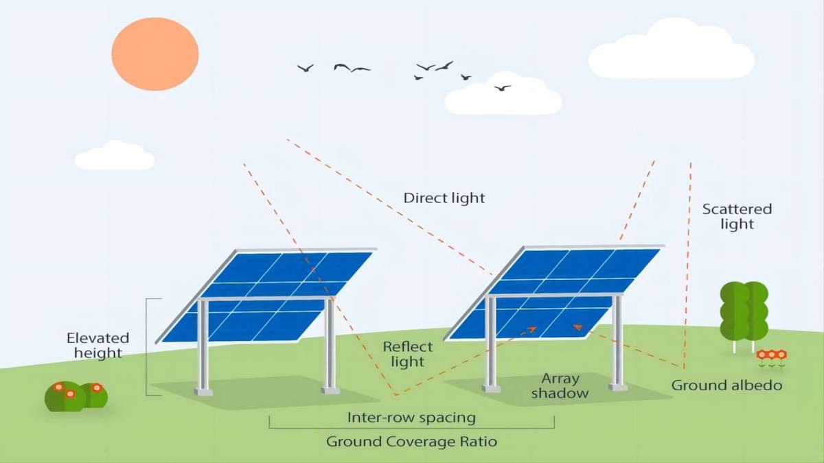 découvrez les avantages du système pano soler, une solution innovante pour maximiser l'efficacité énergétique et optimiser l'utilisation de la lumière naturelle dans vos espaces. apprenez-en davantage sur ses caractéristiques uniques et comment il peut transformer votre environnement.