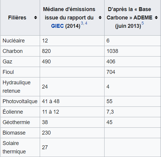 découvrez les avantages des panneaux photovoltaïques en gironde : énergie renouvelable, économies sur vos factures, valorisation de votre bien et aide à la transition énergétique. optimisez votre consommation électrique tout en préservant l'environnement.