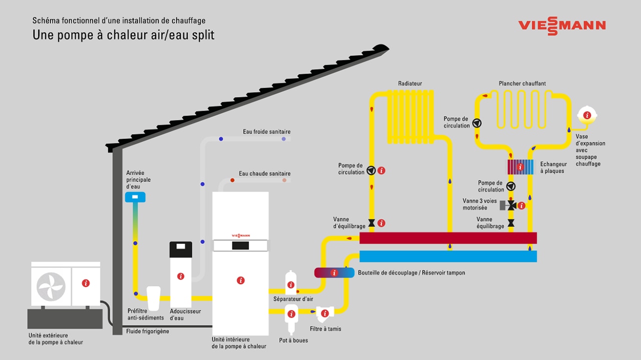 découvrez les nombreux avantages des panneaux photovoltaïques pour les professionnels. optimisez vos coûts énergétiques, contribuez à la transition écologique et valorisez votre entreprise grâce à cette source d'énergie renouvelable efficiente et durable.